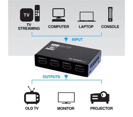DIVISOR HDMI DE 4 CANALES ARG-AV-5114